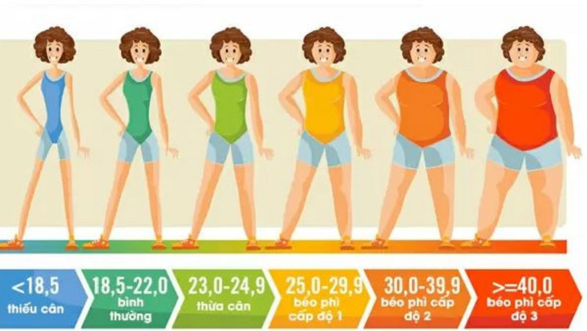 Ảnh hưởng của lối sống hiện đại đến béo phì
