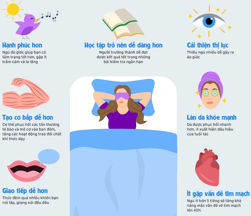 Nên ngủ lúc mấy giờ để tốt cho tim mạch