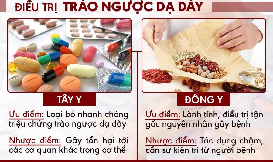 Hoạt chất Curcumin – nghiên cứu về dạ dày