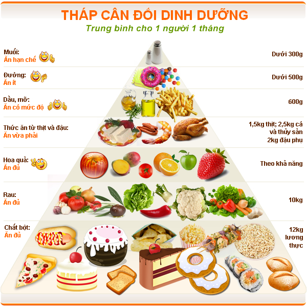 Lịch tập thể dục khoa học cho người giảm béo phì