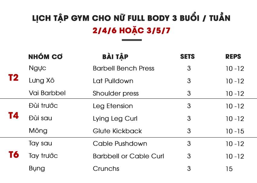 Bữa ăn và dinh dưỡng hỗ trợ giảm cân béo phì