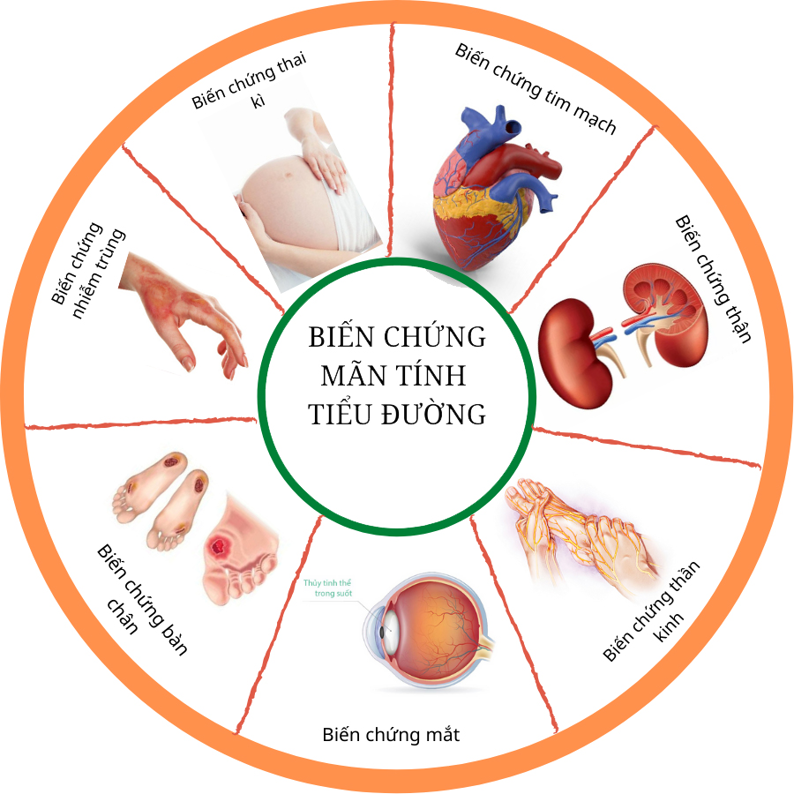 Phòng ngừa tiểu đường bằng lối sống khoa học