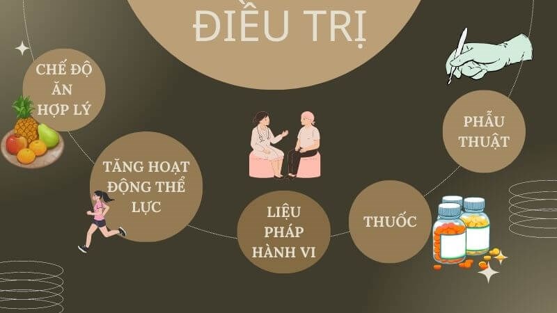 Giải pháp điều trị béo phì hiệu quả bằng thảo dược
