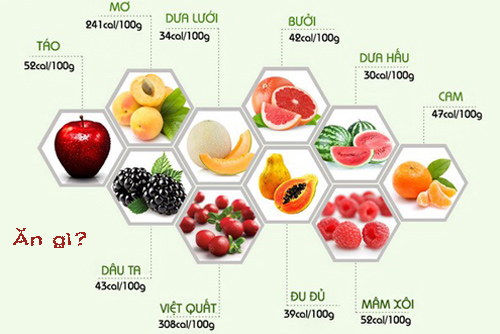 Lời khuyên khi sử dụng thực phẩm ít calo và thảo dược thiên nhiên để giảm cân