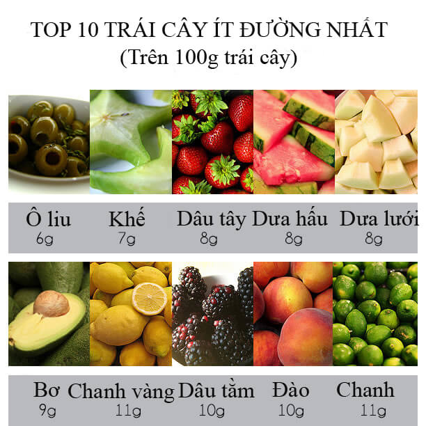 phân biệt đường tự nhiên và đường tinh luyện trong trái cây dành cho tiểu đường
