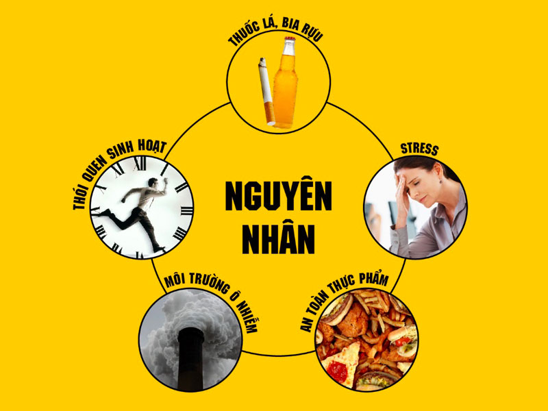 Cảnh báo rủi ro tự ý điều trị rối loạn tiêu hóa