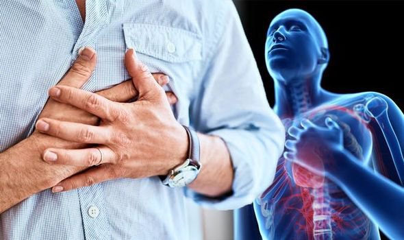 Đau thắt ngực - thước đo sức khỏe hệ tim mạch và các biến cố mà chúng ta không được lơ là