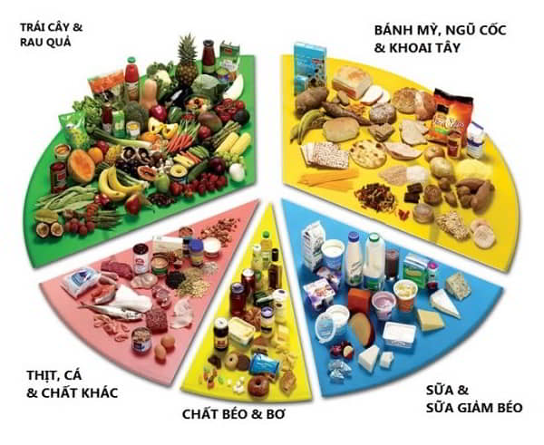 Hình ảnh thực phẩm tự nhiên giúp phòng ngừa bệnh tiểu đường
