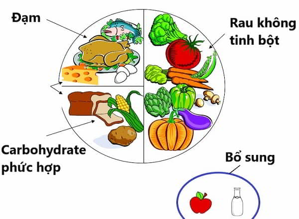 Hình ảnh tập thể dục và sinh hoạt lành mạnh hỗ trợ phòng bệnh tiểu đường