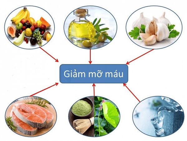 Rau xanh và vận động là chìa khóa kiểm soát mỡ máu