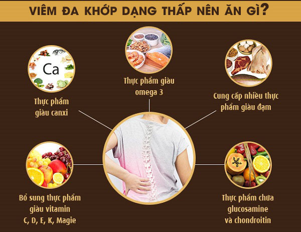 Dinh dưỡng cho viêm khớp dạng thấp