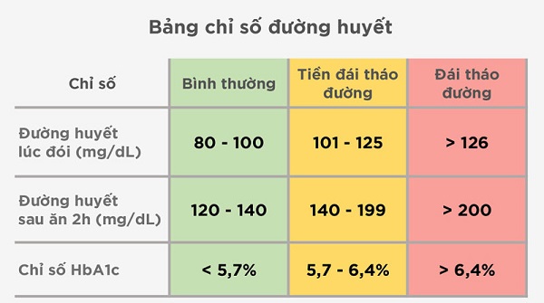 Hướng dẫn xem chỉ số máy đo đường huyết