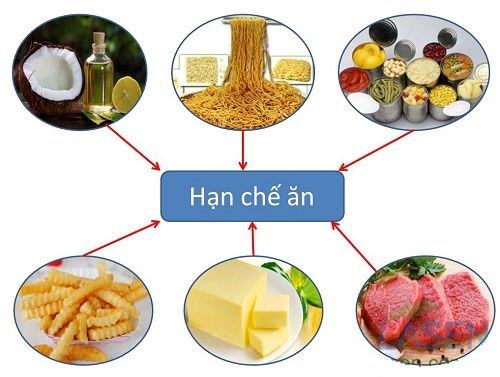 Mỡ máu cao nguy hiểm cần kiểm soát qua ăn uống và lối sống