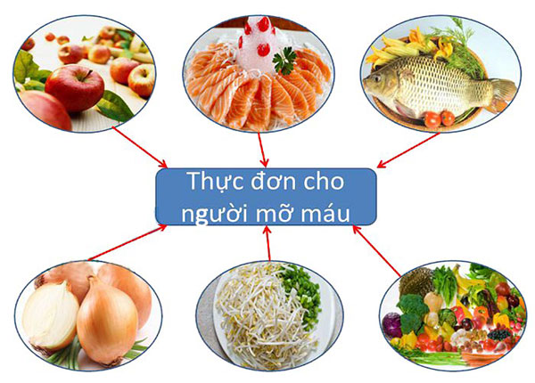 Kiểm soát mỡ máu nhờ dinh dưỡng, tập luyện, khám sức khỏe chủ động