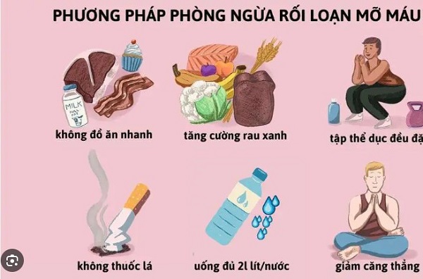 Hình ảnh về phòng ngừa bệnh mỡ trong máu