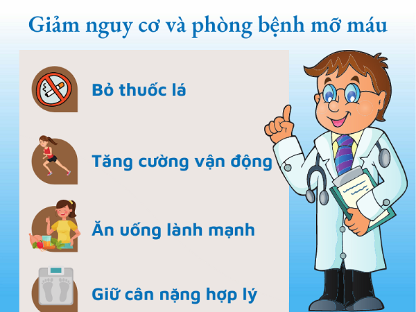 Nguyên nhân gây mỡ máu cao