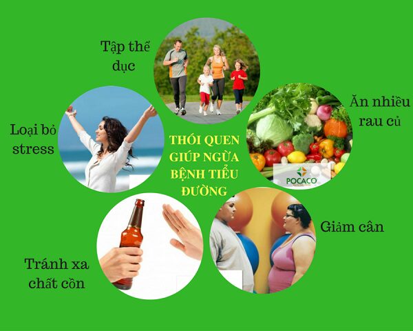 Phòng ngừa biến chứng tiểu đường bằng lối sống khoa học