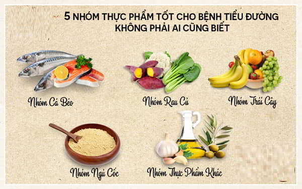 Thực phẩm phòng bệnh tiểu đường: Vai trò của lựa chọn đúng thực phẩm