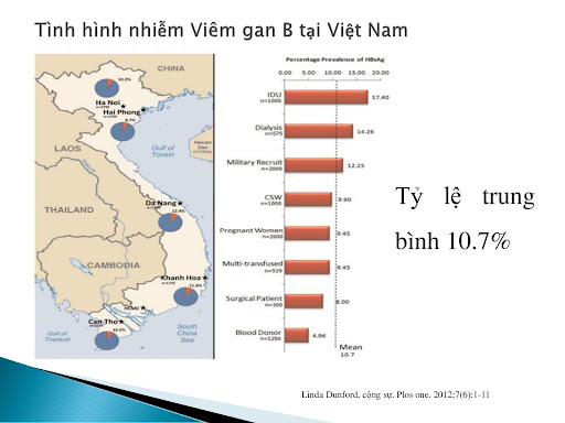 Hệ lụy xã hội và biến chứng do viêm gan gây ra