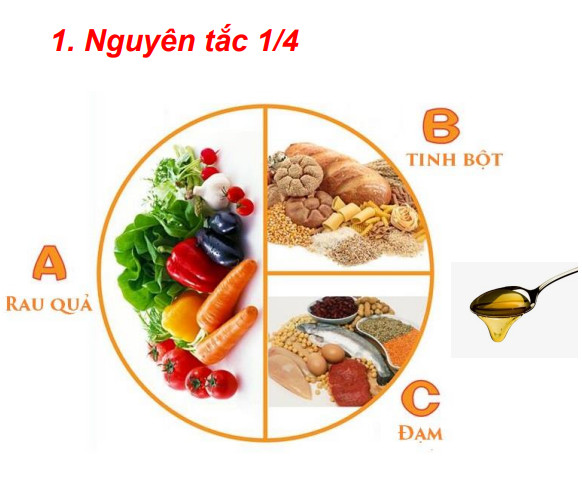 Vitamin thiết yếu giảm nguy cơ biến chứng ở người tiểu đường