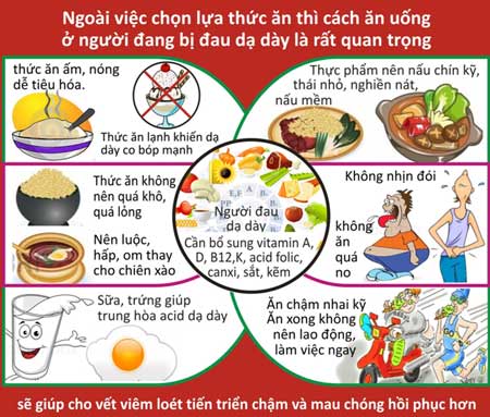 Thành phần tự nhiên hỗ trợ dạ dày