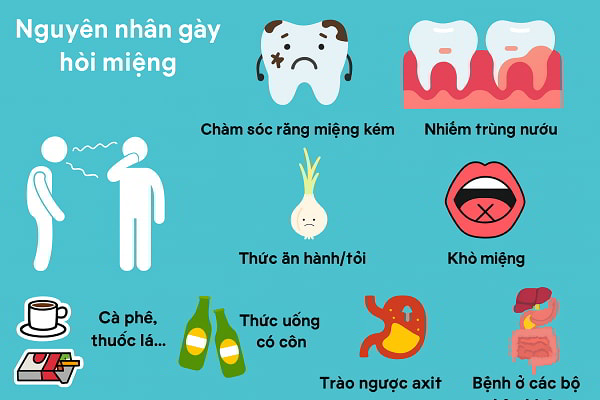 10 nguyên nhân gây hôi miệng dễ bị lãng quên