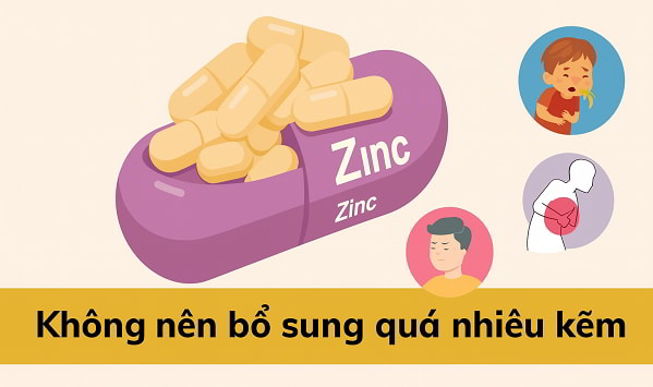 Các yếu tố ảnh hưởng đến hấp thu kẽm