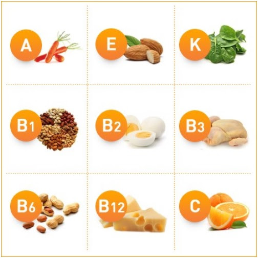 Phân loại vitamin thiết yếu cho cơ thể