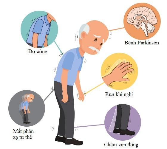 Cảnh báo nguy cơ từ việc tự điều trị không đúng cách