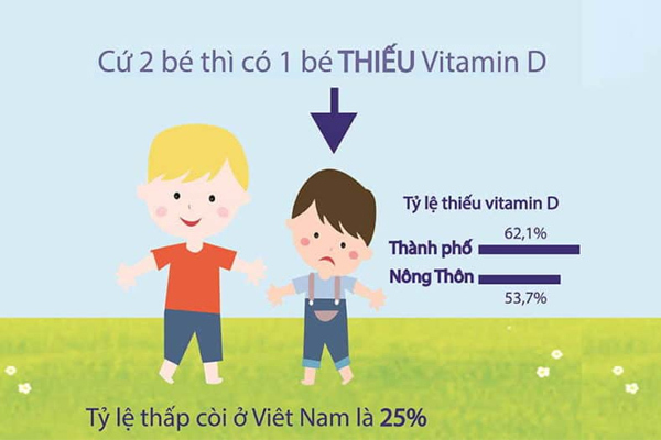 trẻ thiếu vitamin D và canxi do lối sống hiện đại