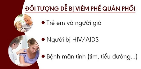 Triệu chứng và dạng viêm phế quản