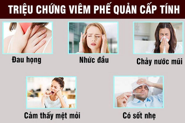 Hình ảnh minh họa sự khác biệt giữa viêm thanh quản cấp và mạn tính