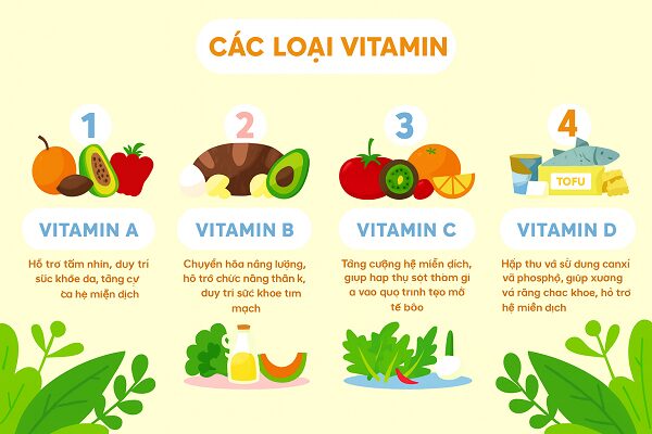 Bổ sung vitamin cho sức khỏe tai mũi họng